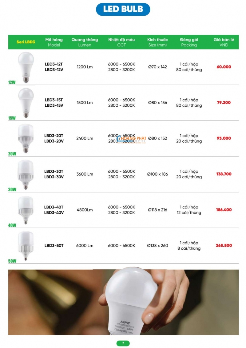 Bảng giá thiết bị điện - đèn led MPE 2026