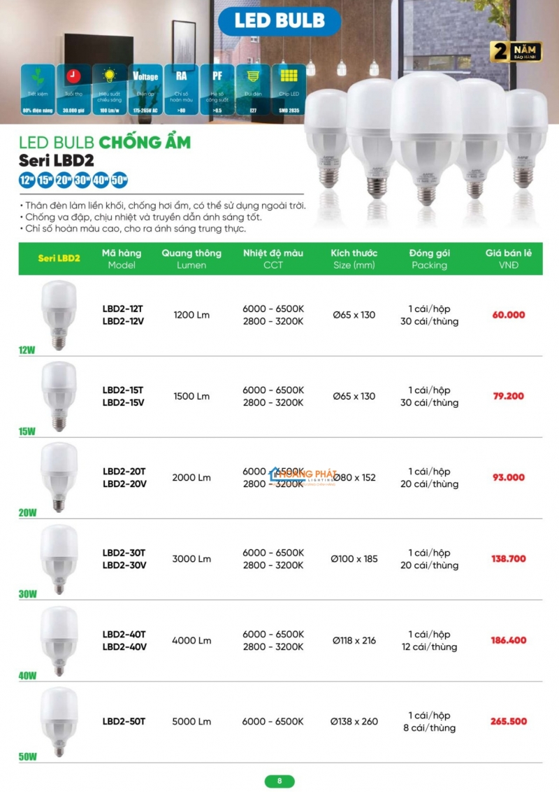 Bảng giá thiết bị điện - đèn led MPE 2026