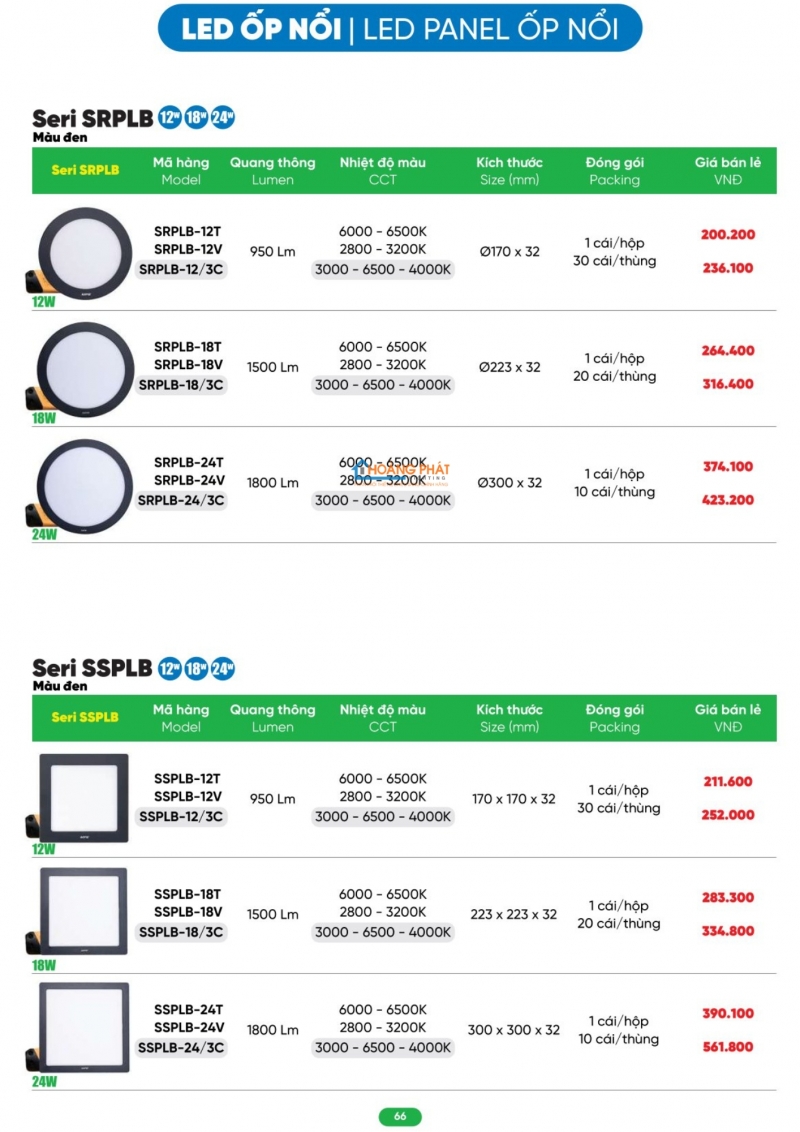 Bảng giá thiết bị điện - đèn led MPE 2026