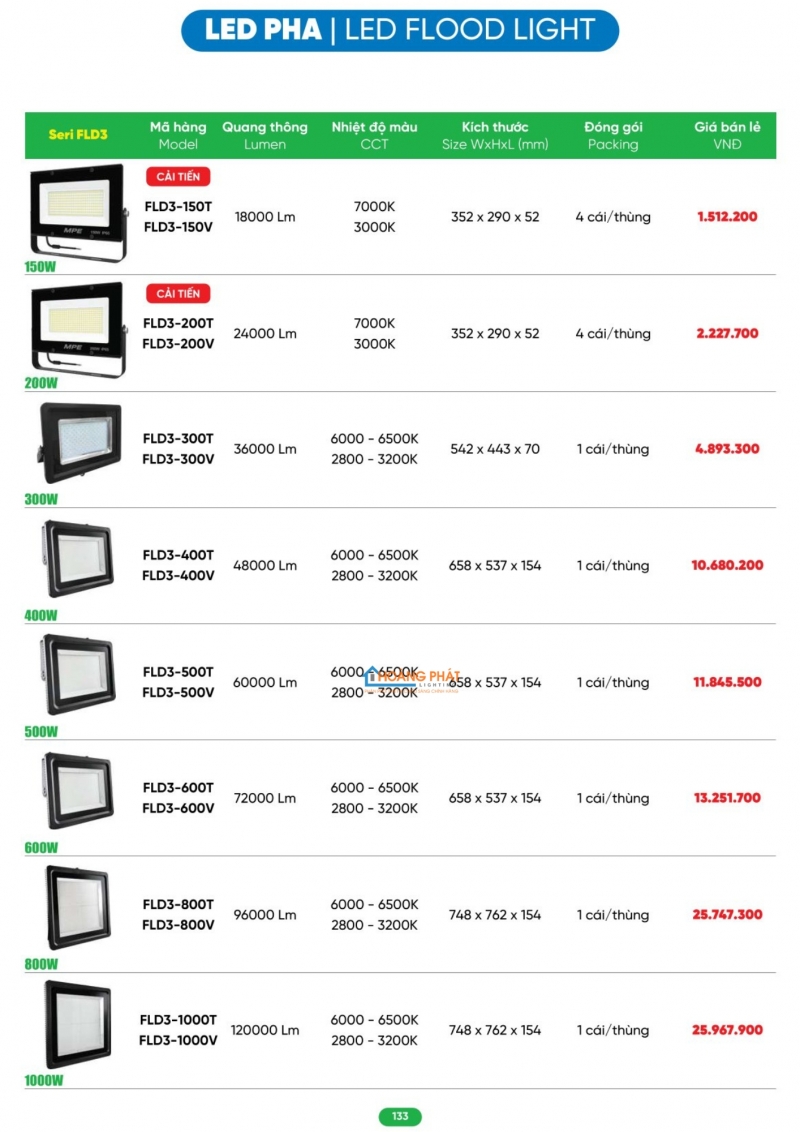 Bảng giá thiết bị điện - đèn led MPE 2026