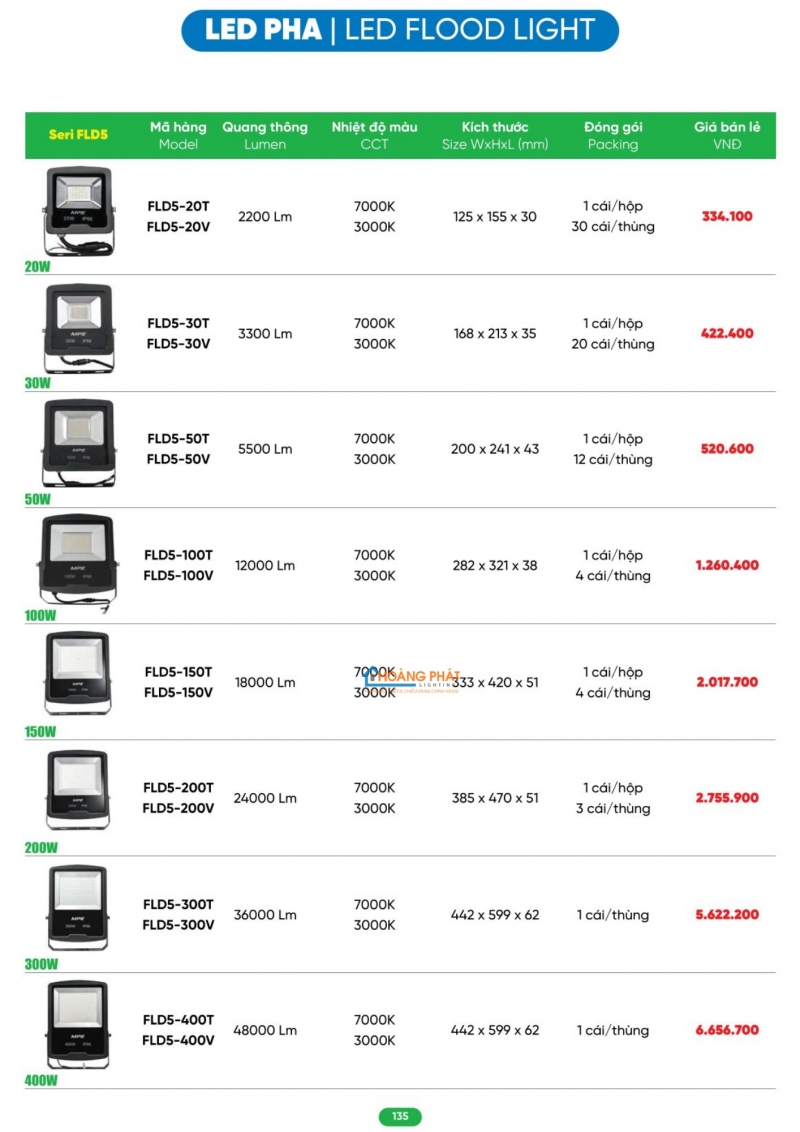 Bảng giá thiết bị điện - đèn led MPE 2026