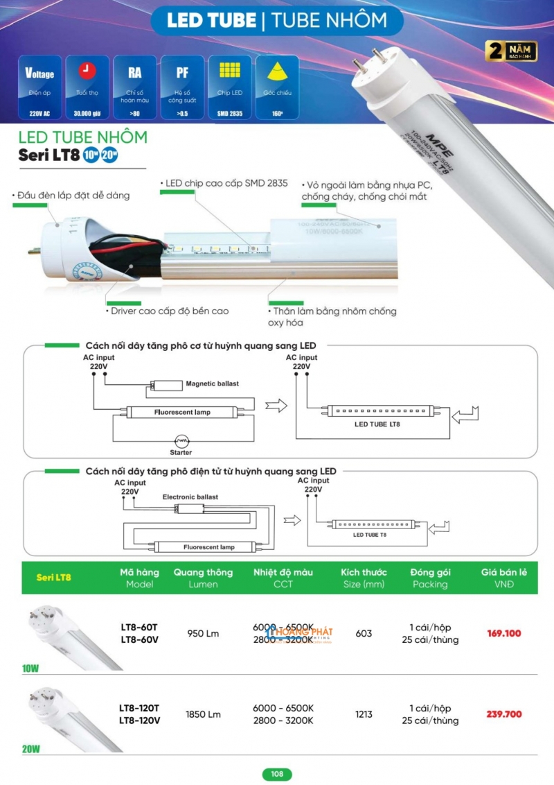 Bảng giá thiết bị điện - đèn led MPE 2026