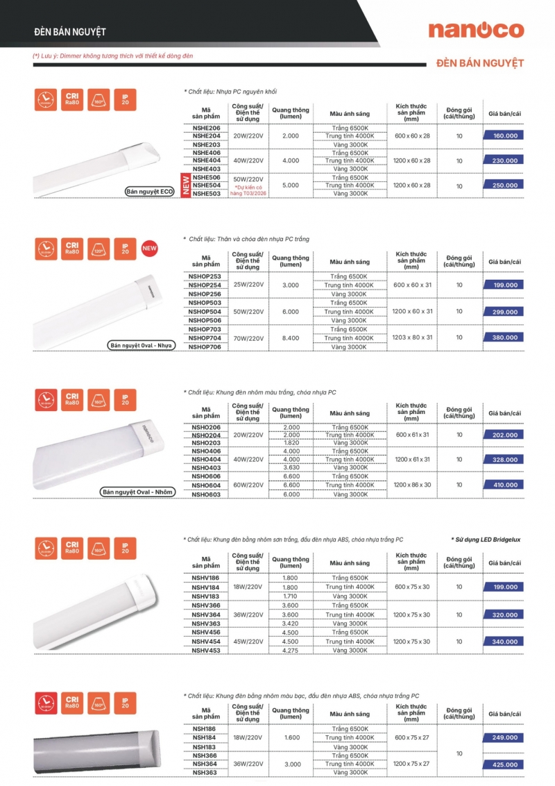 Đèn led bán nguyệt 25W NSHOP256 0m6 Nanoco