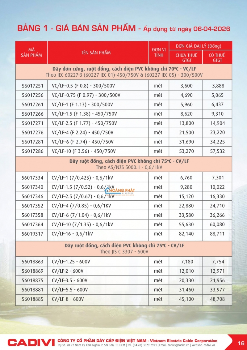 Bảng giá dây cáp điện Caidvi 2026 mới nhất