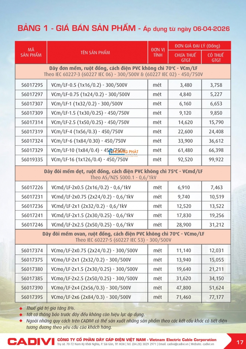 Bảng giá dây cáp điện Caidvi 2026 mới nhất