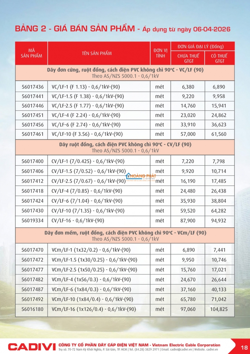 Bảng giá dây cáp điện Caidvi 2026 mới nhất