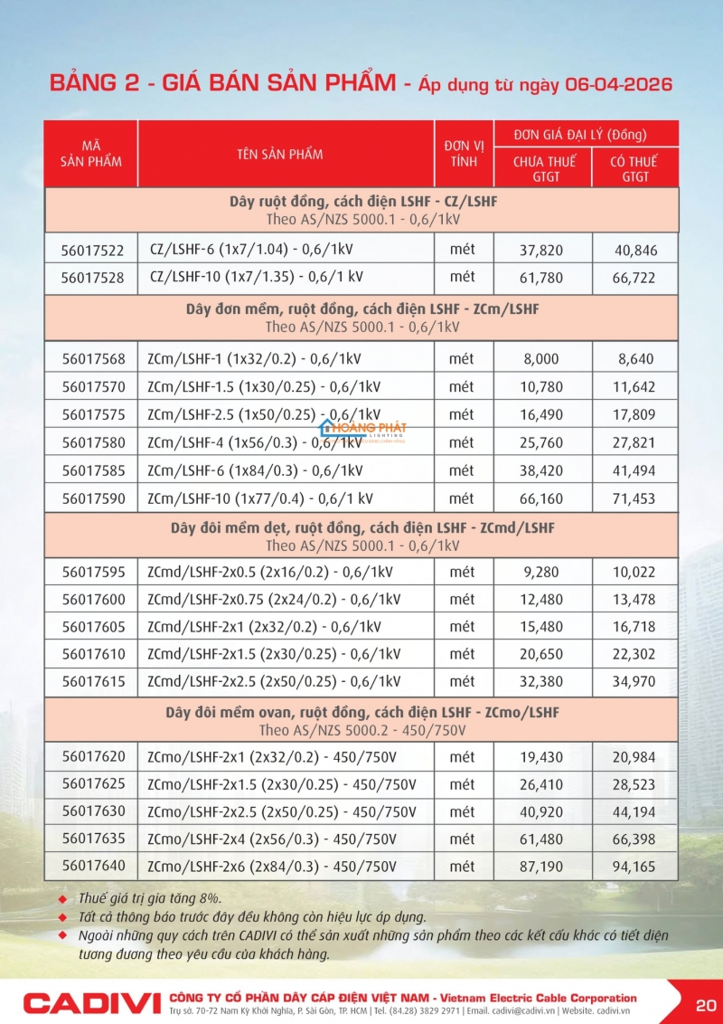 Bảng giá dây cáp điện Caidvi 2026 mới nhất