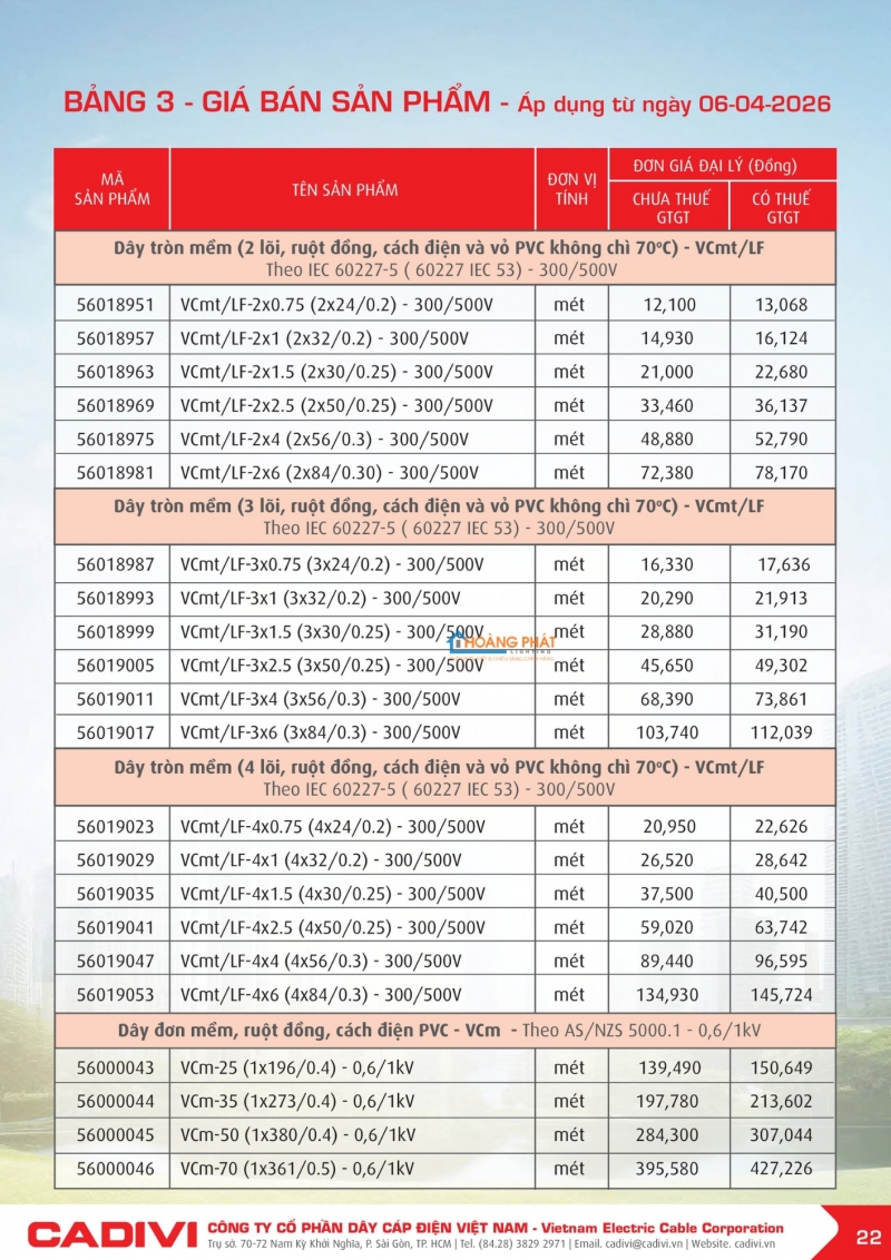 Bảng giá dây cáp điện Caidvi 2026 mới nhất
