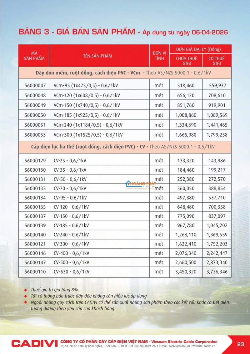Bảng giá dây cáp điện Caidvi 2026 mới nhất