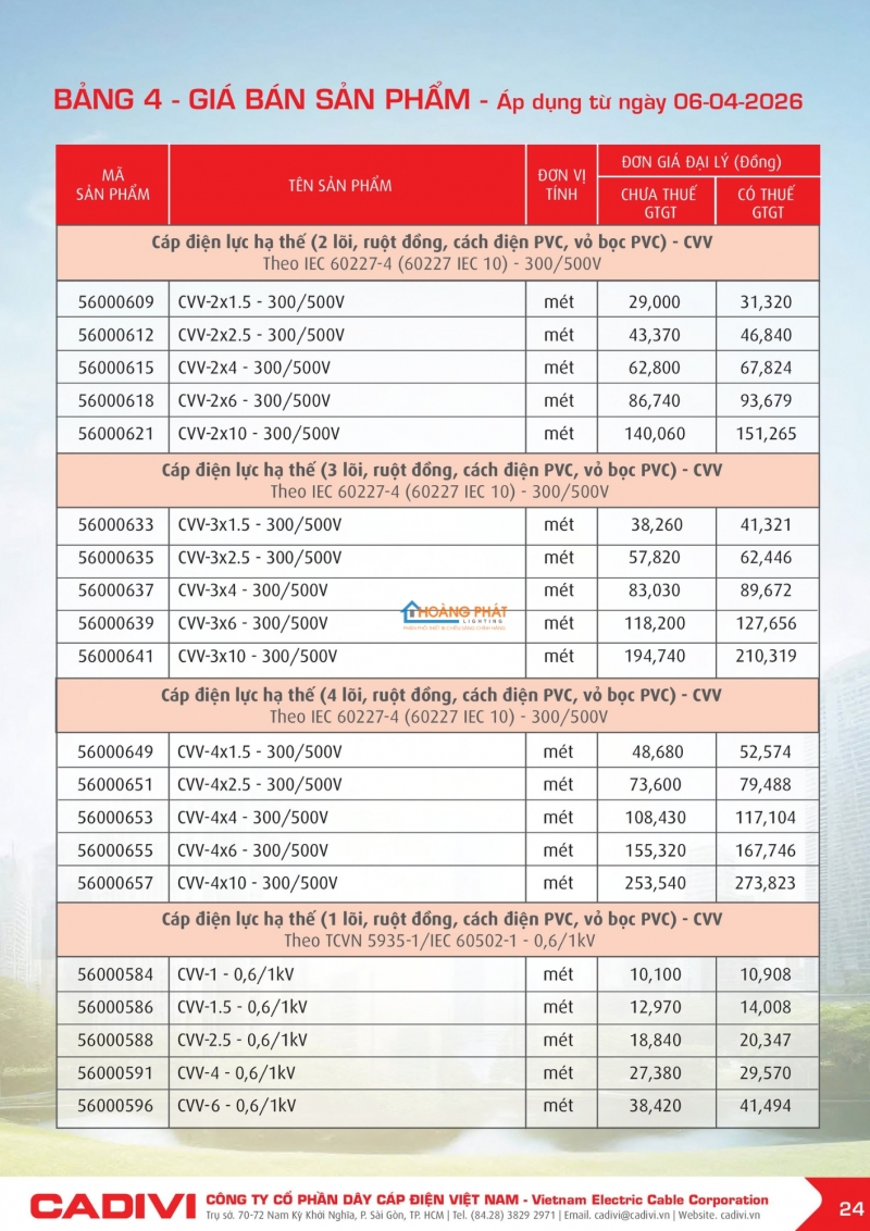 Bảng giá dây cáp điện Caidvi 2026 mới nhất