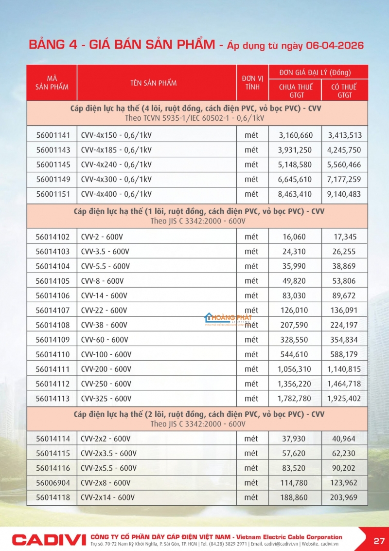 Bảng giá dây cáp điện Caidvi 2026 mới nhất
