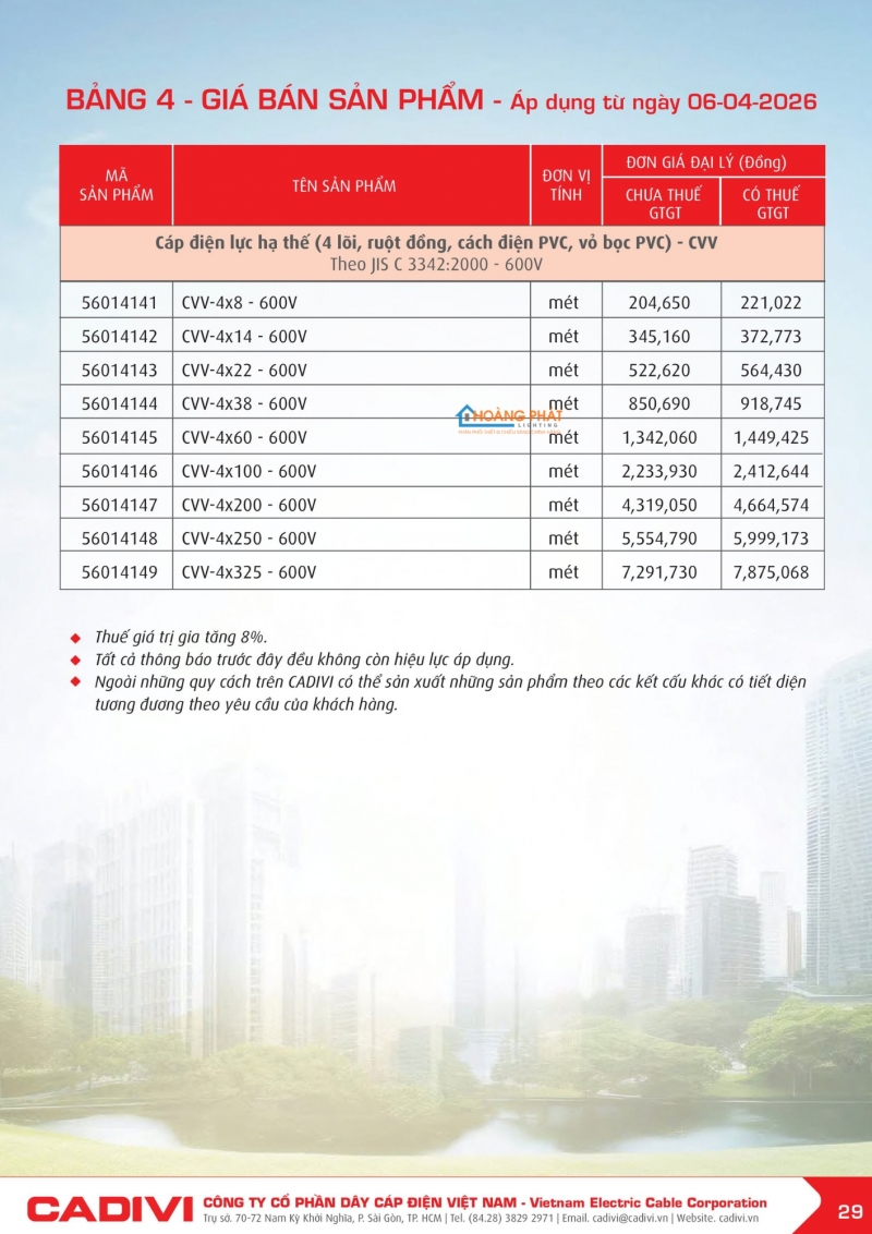 Bảng giá dây cáp điện Caidvi 2026 mới nhất