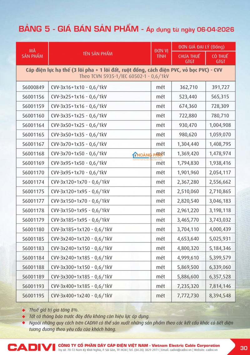 Bảng giá dây cáp điện Caidvi 2026 mới nhất