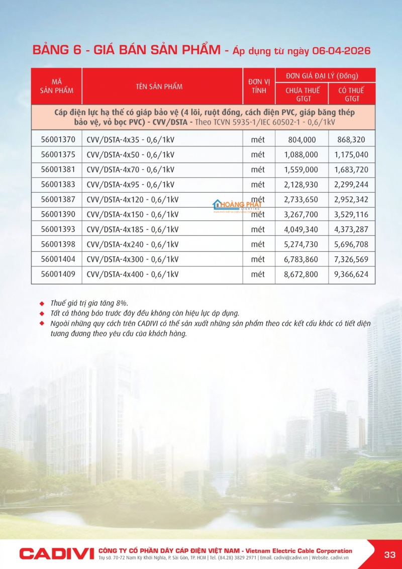 Bảng giá dây cáp điện Caidvi 2026 mới nhất