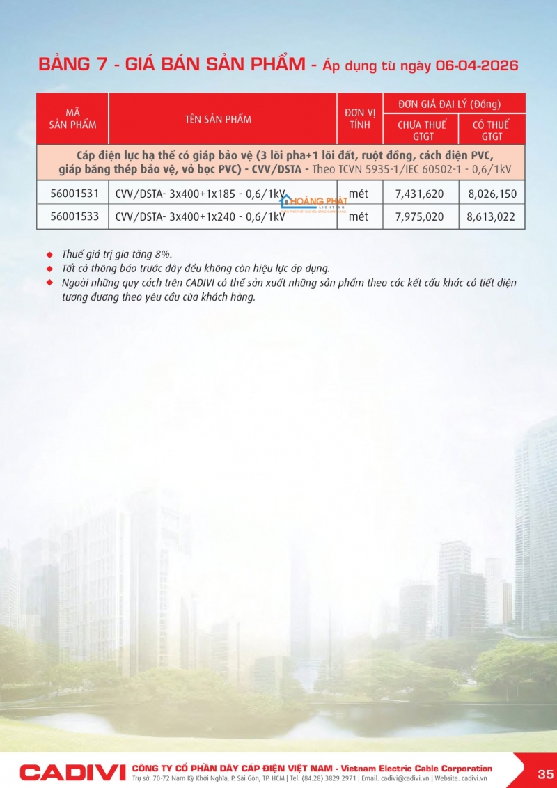 Bảng giá dây cáp điện Caidvi 2026 mới nhất