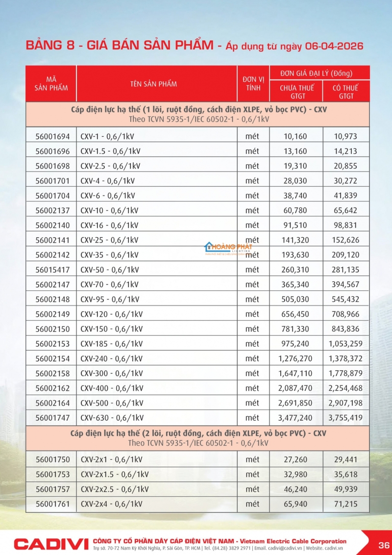 Bảng giá dây cáp điện Caidvi 2026 mới nhất