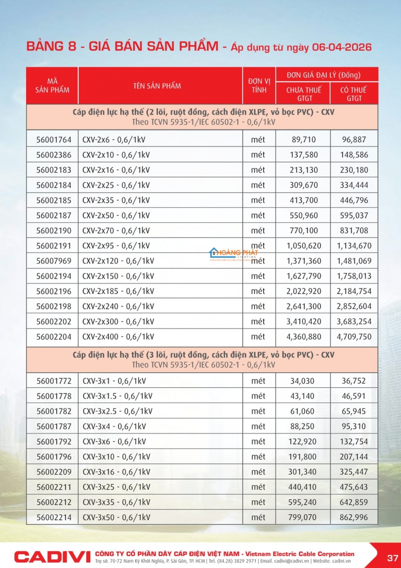 Bảng giá dây cáp điện Caidvi 2026 mới nhất