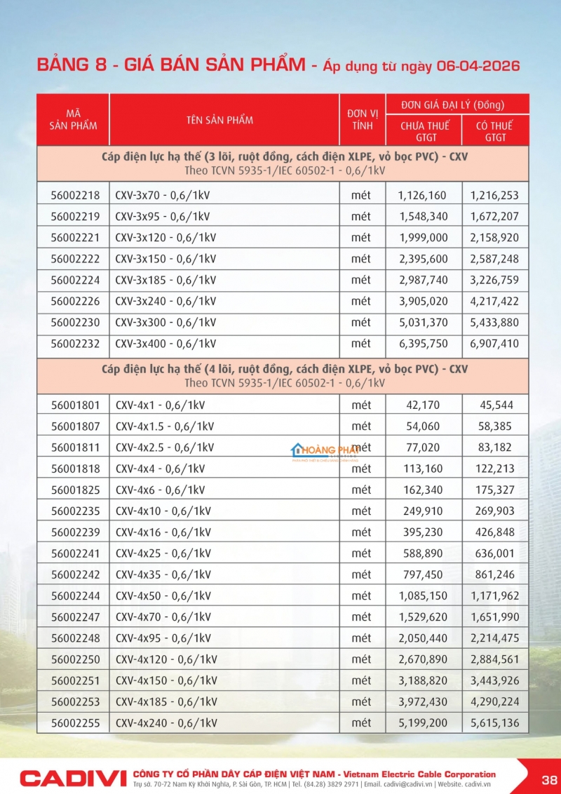 Bảng giá dây cáp điện Caidvi 2026 mới nhất