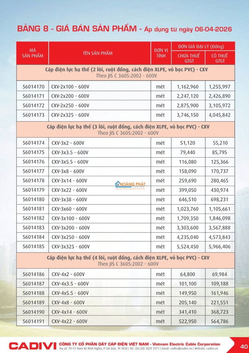 Bảng giá dây cáp điện Caidvi 2026 mới nhất