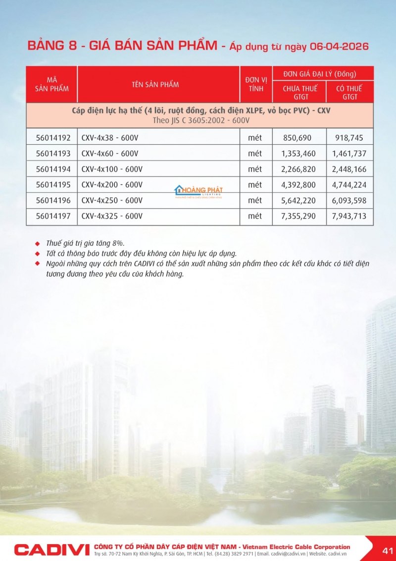 Bảng giá dây cáp điện Caidvi 2026 mới nhất