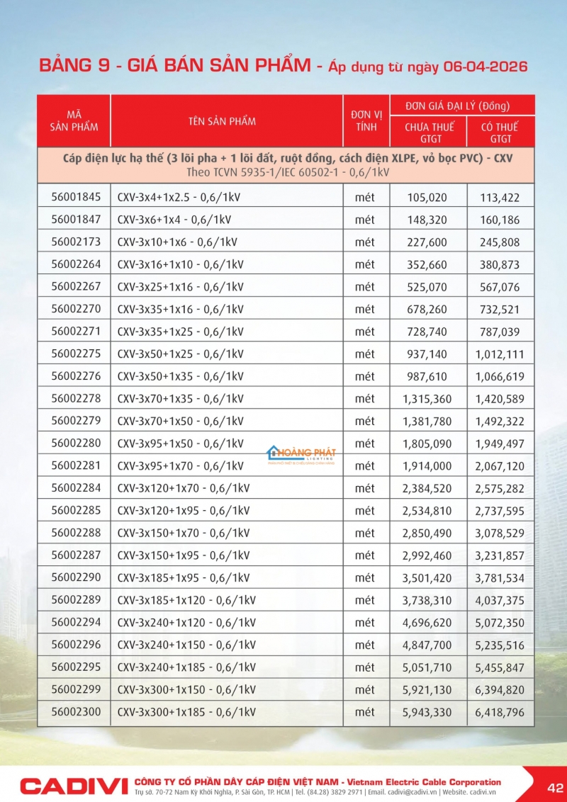Bảng giá dây cáp điện Caidvi 2026 mới nhất