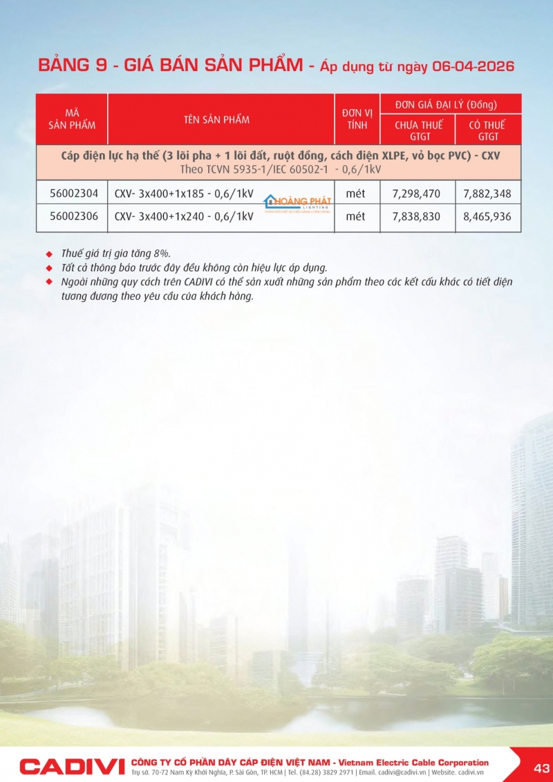 Bảng giá dây cáp điện Caidvi 2026 mới nhất