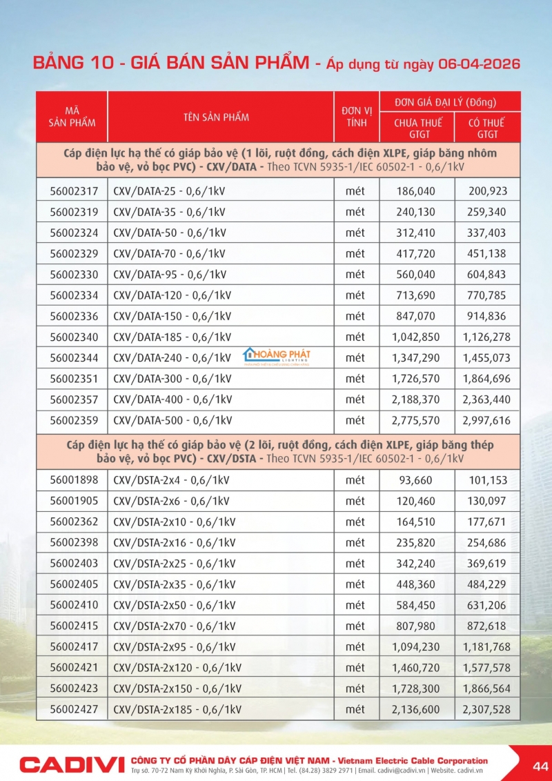 Bảng giá dây cáp điện Caidvi 2026 mới nhất