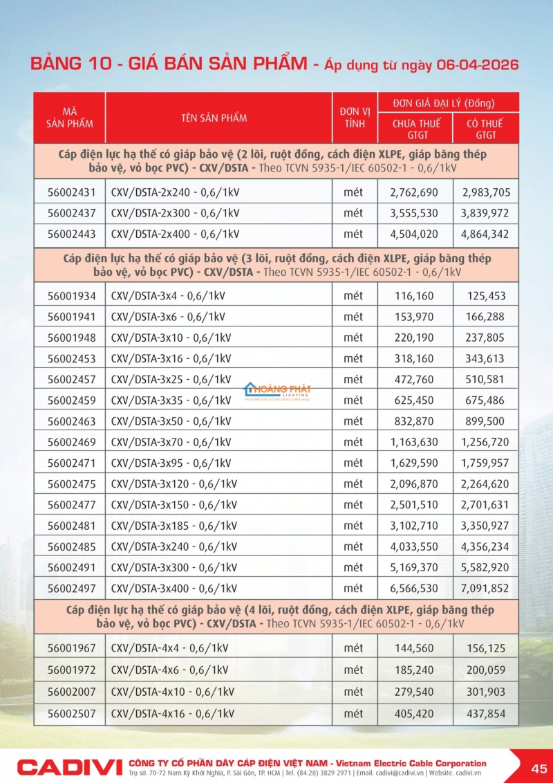 Bảng giá dây cáp điện Caidvi 2026 mới nhất