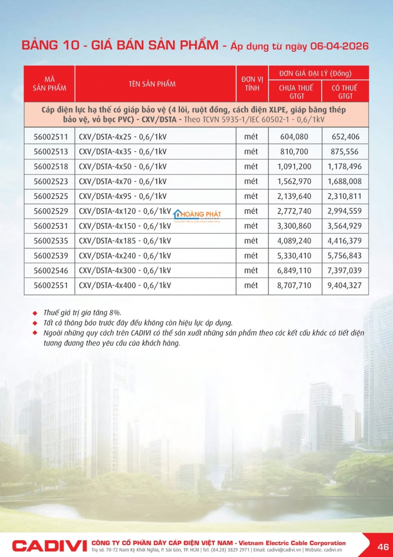 Bảng giá dây cáp điện Caidvi 2026 mới nhất