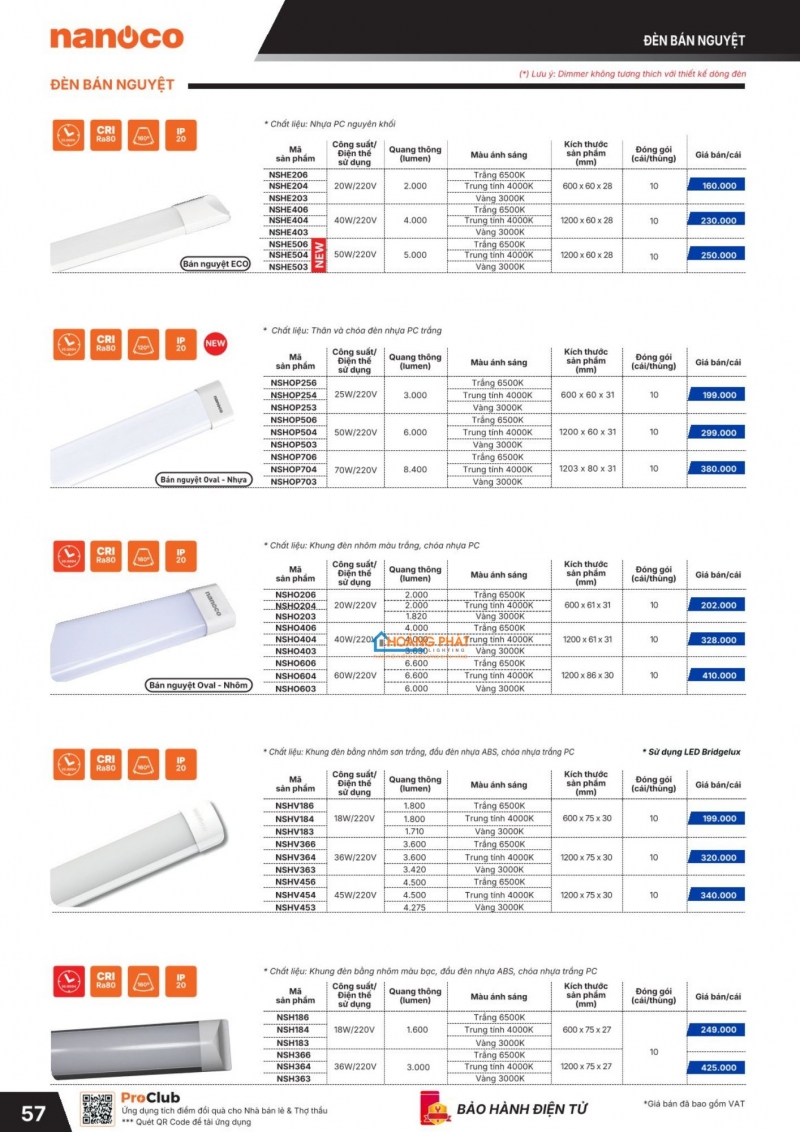 Bảng giá thiết bị điện Panasonic 2026 mới nhất
