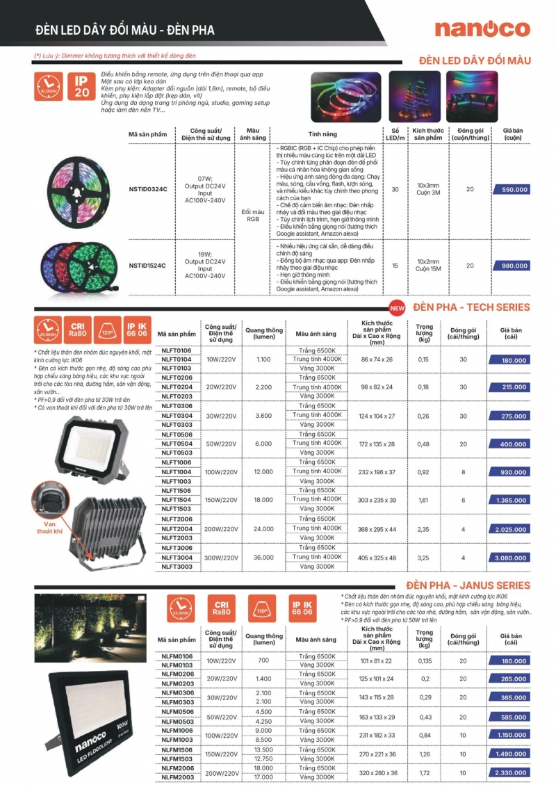 Đèn pha led 50W NLFT0506 Nanoco IP66 