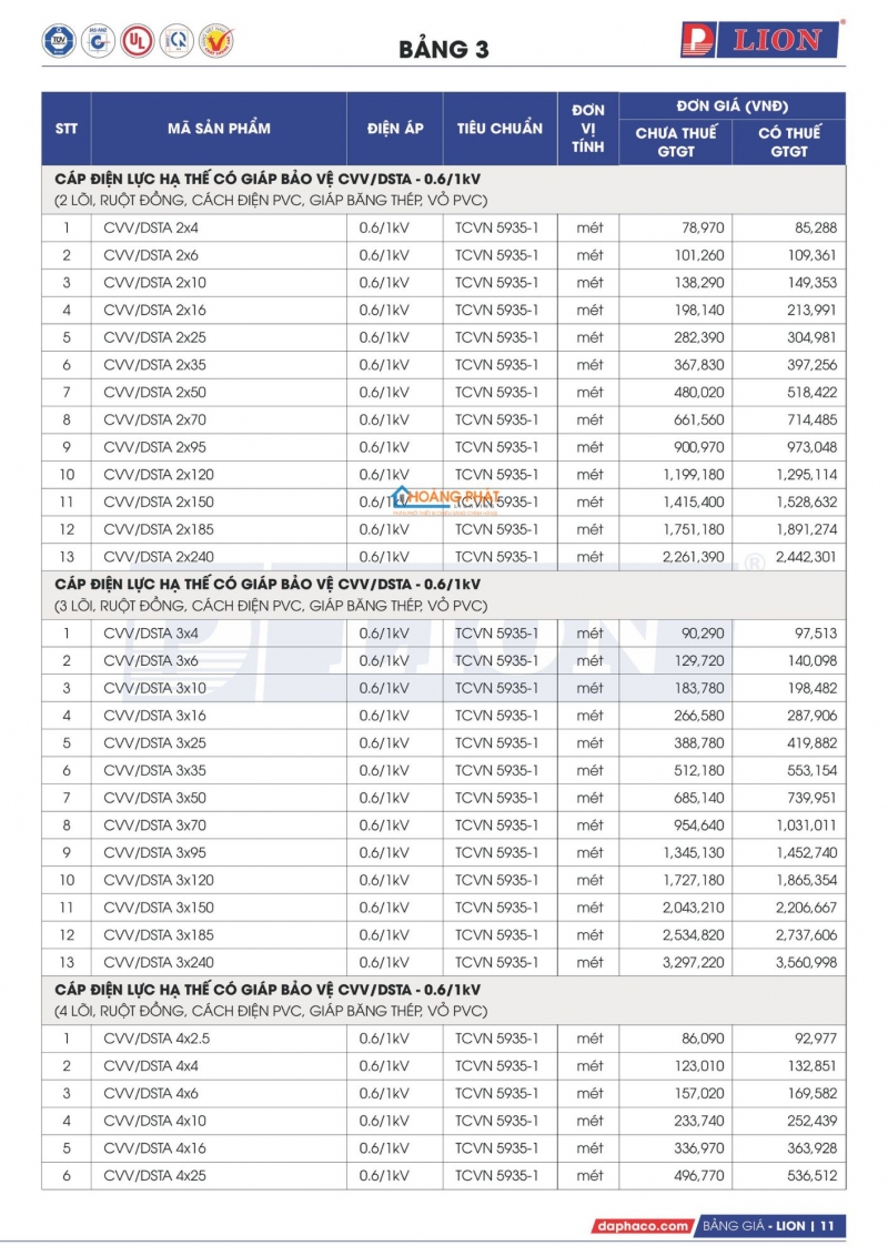 Bảng giá dây cáp điện Lion mới nhất 2026