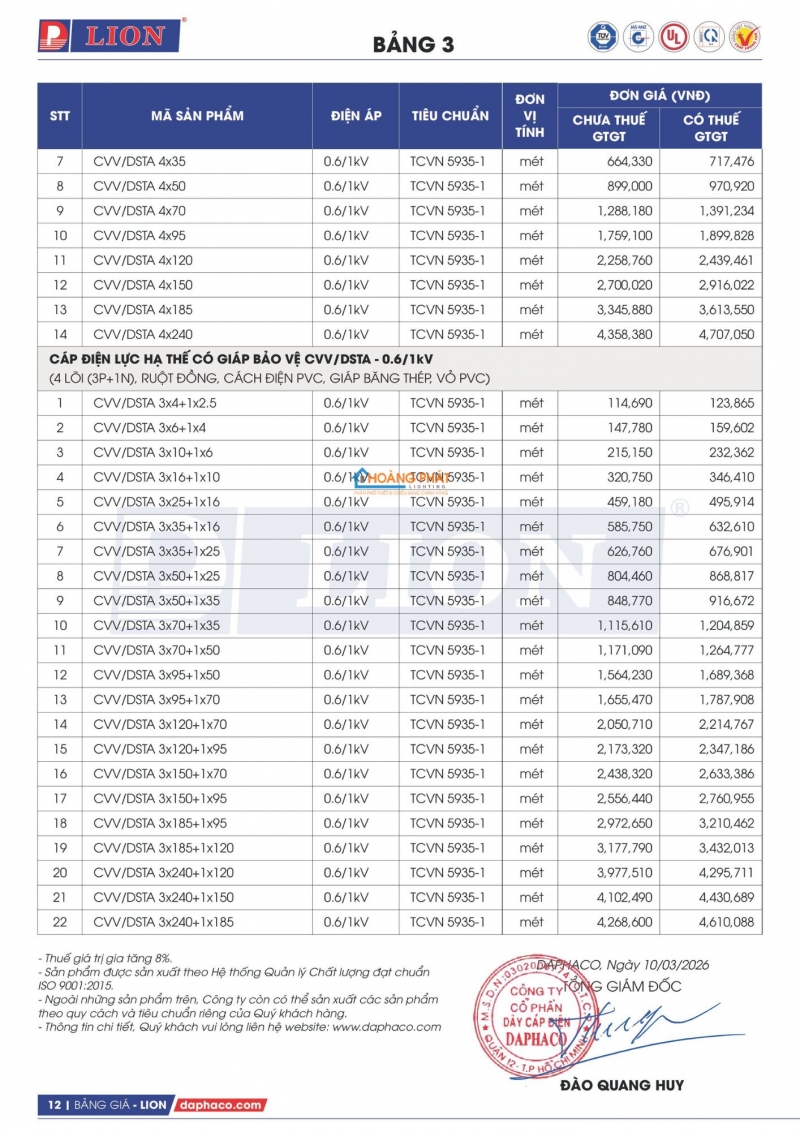 Bảng giá dây cáp điện Lion mới nhất 2026
