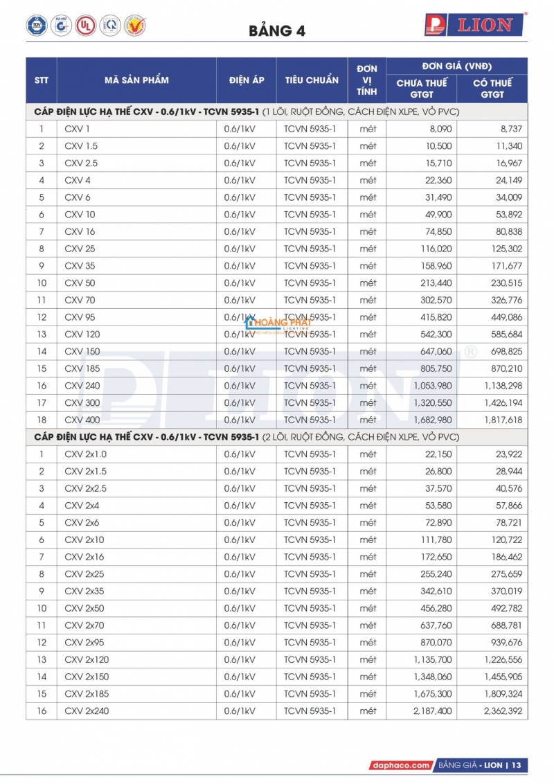 Bảng giá dây cáp điện Lion mới nhất 2026
