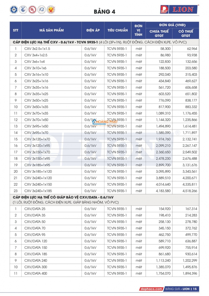 Bảng giá dây cáp điện Lion mới nhất 2026