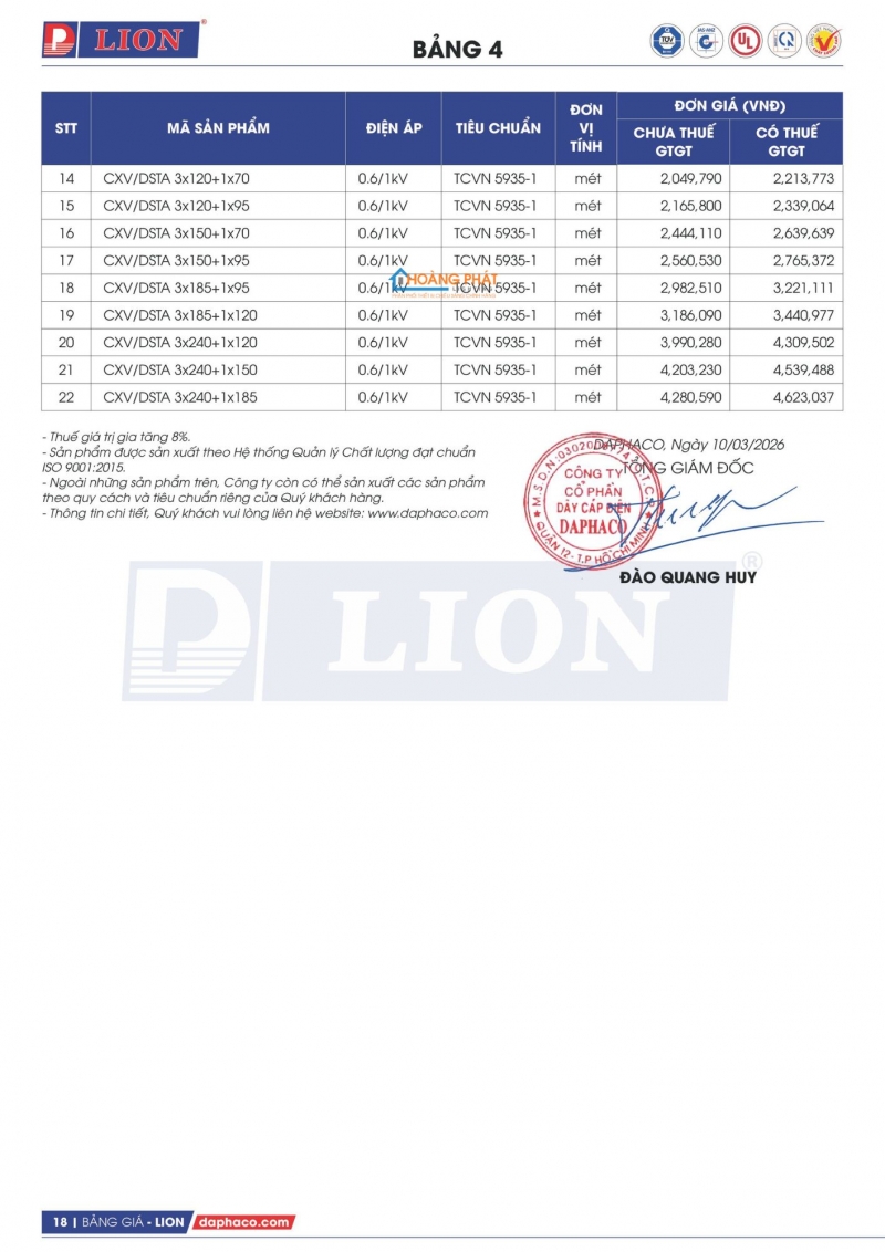 Bảng giá dây cáp điện Lion mới nhất 2026