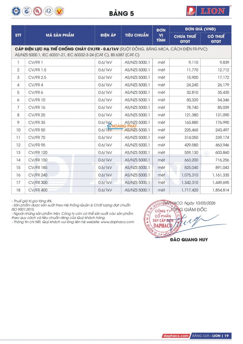 Bảng giá dây cáp điện Lion mới nhất 2026
