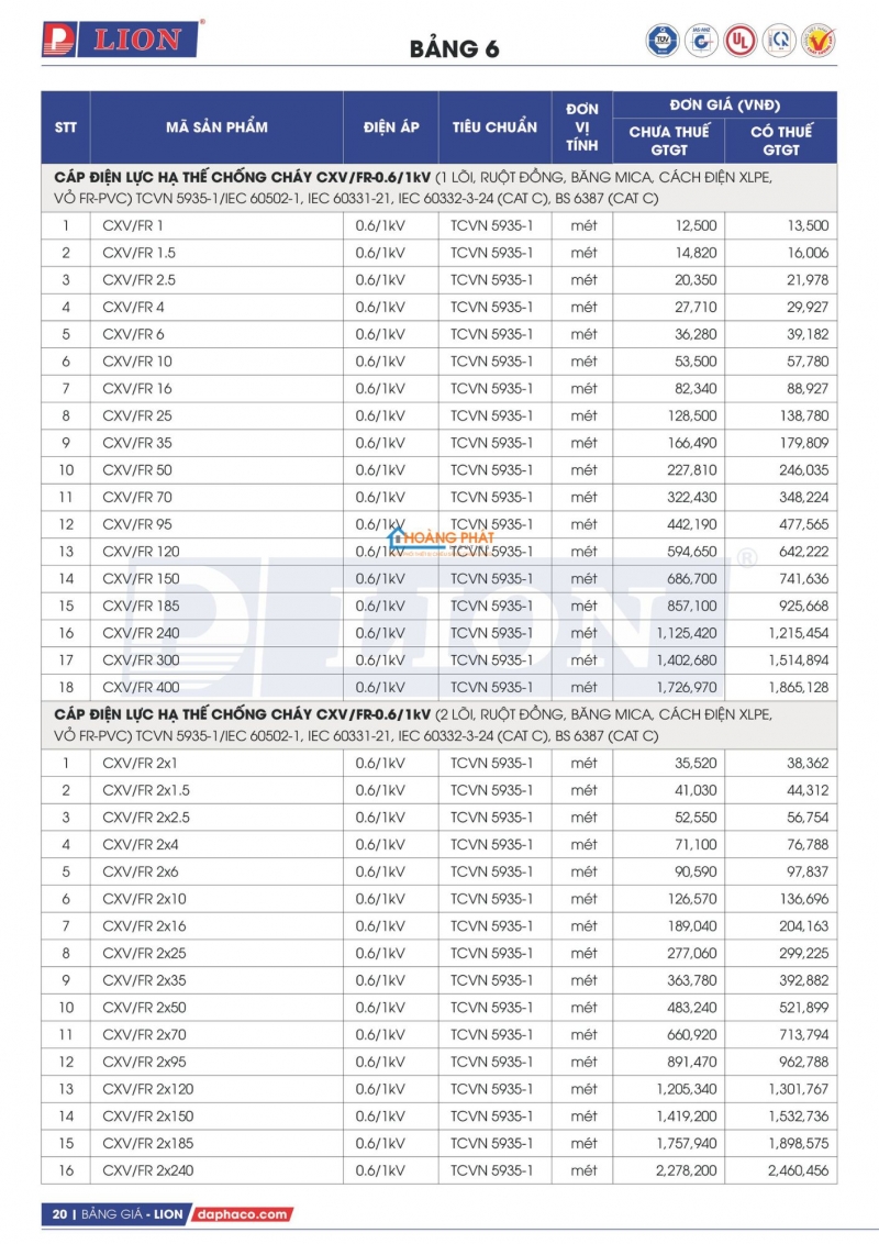 Bảng giá dây cáp điện Lion mới nhất 2026