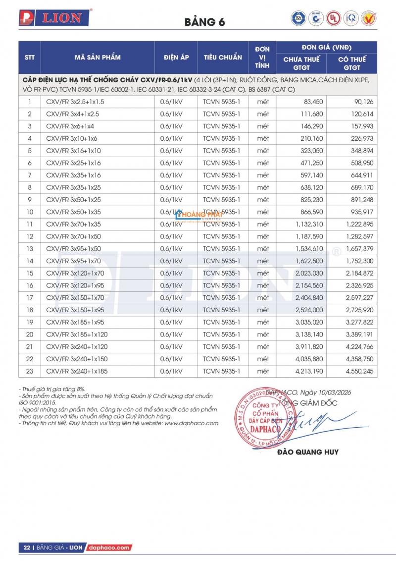 Bảng giá dây cáp điện Lion mới nhất 2026