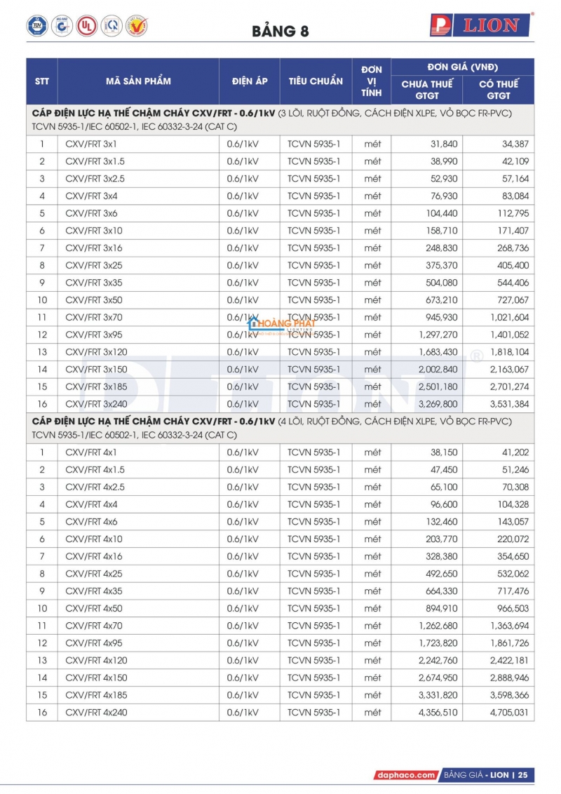 Bảng giá dây cáp điện Lion mới nhất 2026