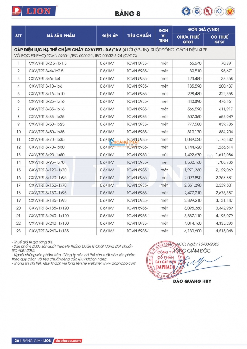 Bảng giá dây cáp điện Lion mới nhất 2026
