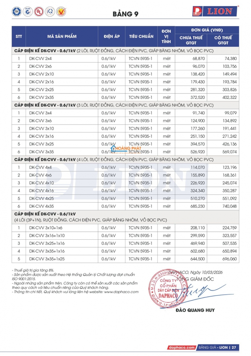 Bảng giá dây cáp điện Lion mới nhất 2026