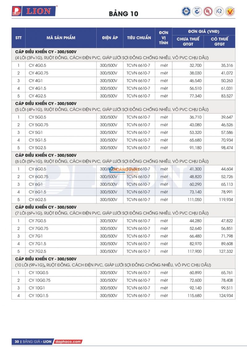 Bảng giá dây cáp điện Lion mới nhất 2026