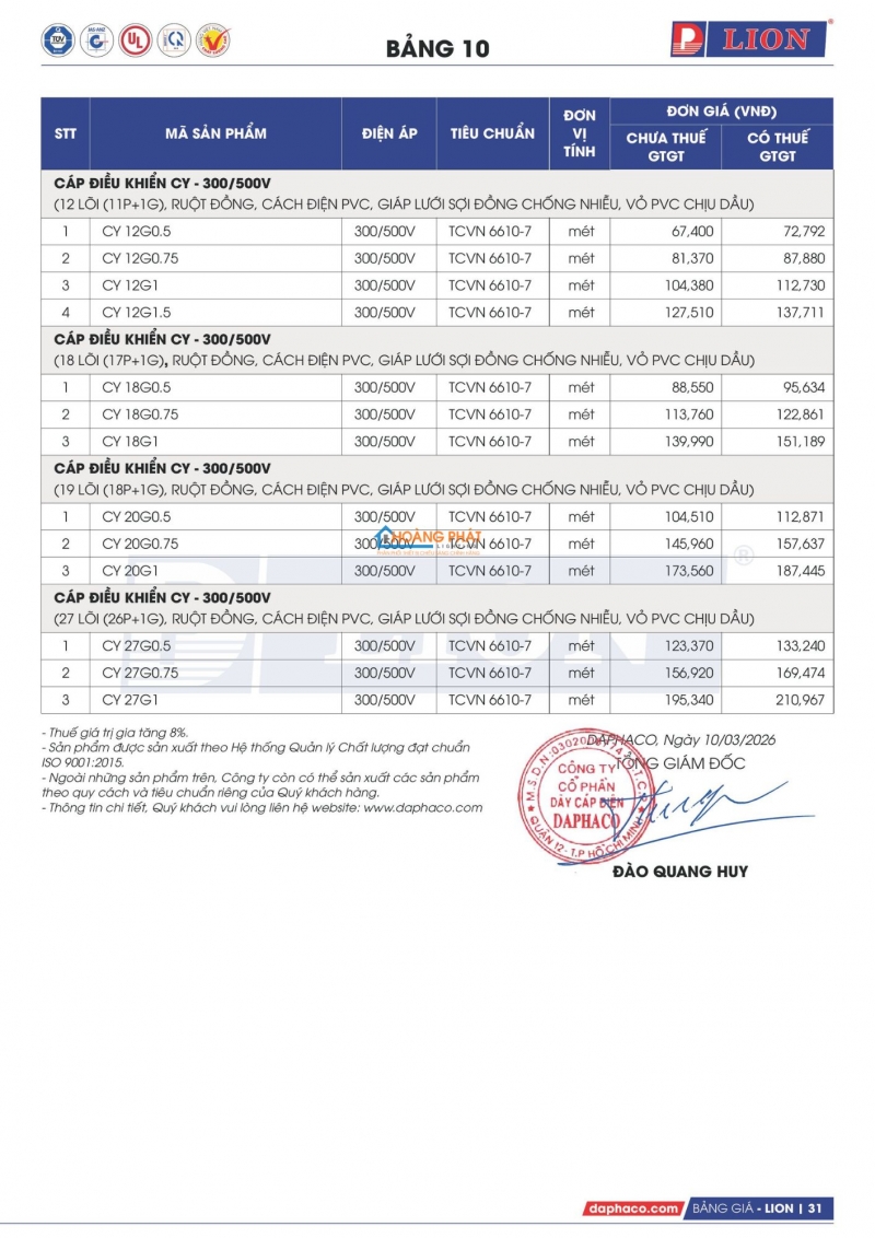 Bảng giá dây cáp điện Lion mới nhất 2026