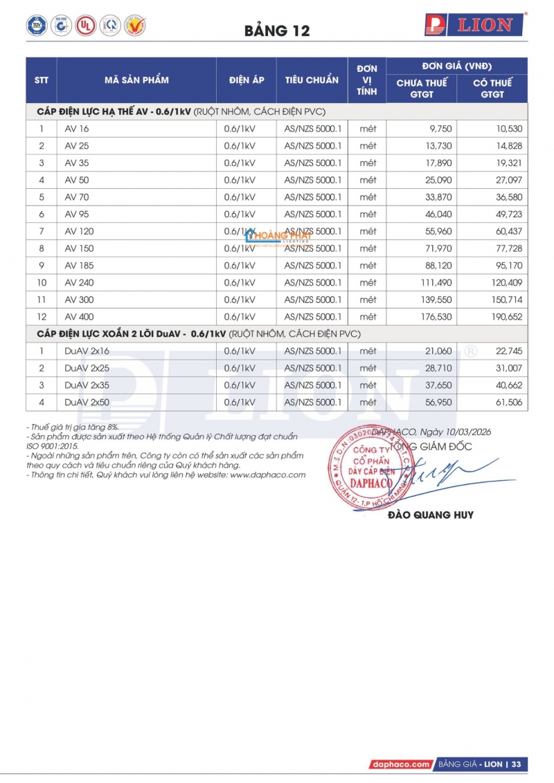 Bảng giá dây cáp điện Lion mới nhất 2026