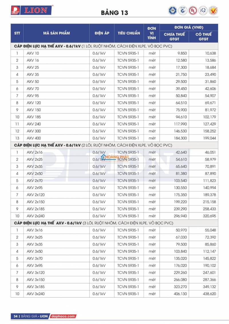 Bảng giá dây cáp điện Lion mới nhất 2026