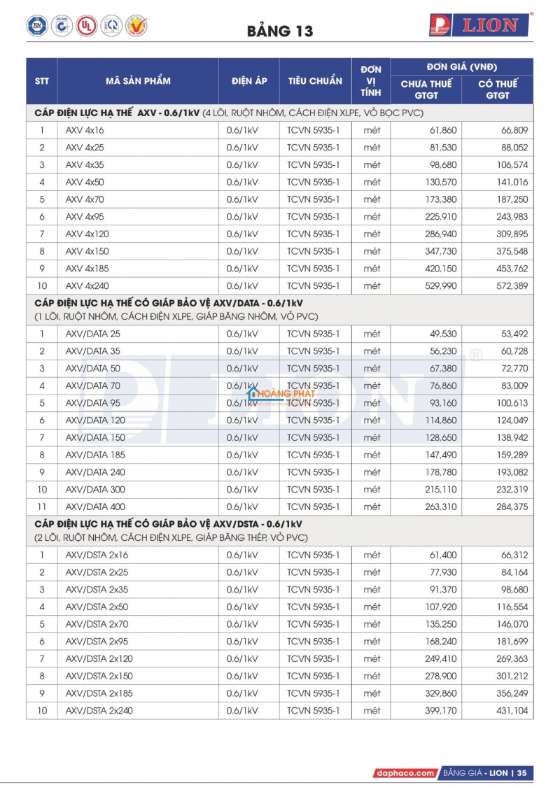 Bảng giá dây cáp điện Lion mới nhất 2026