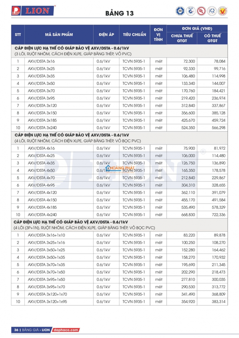 Bảng giá dây cáp điện Lion mới nhất 2026