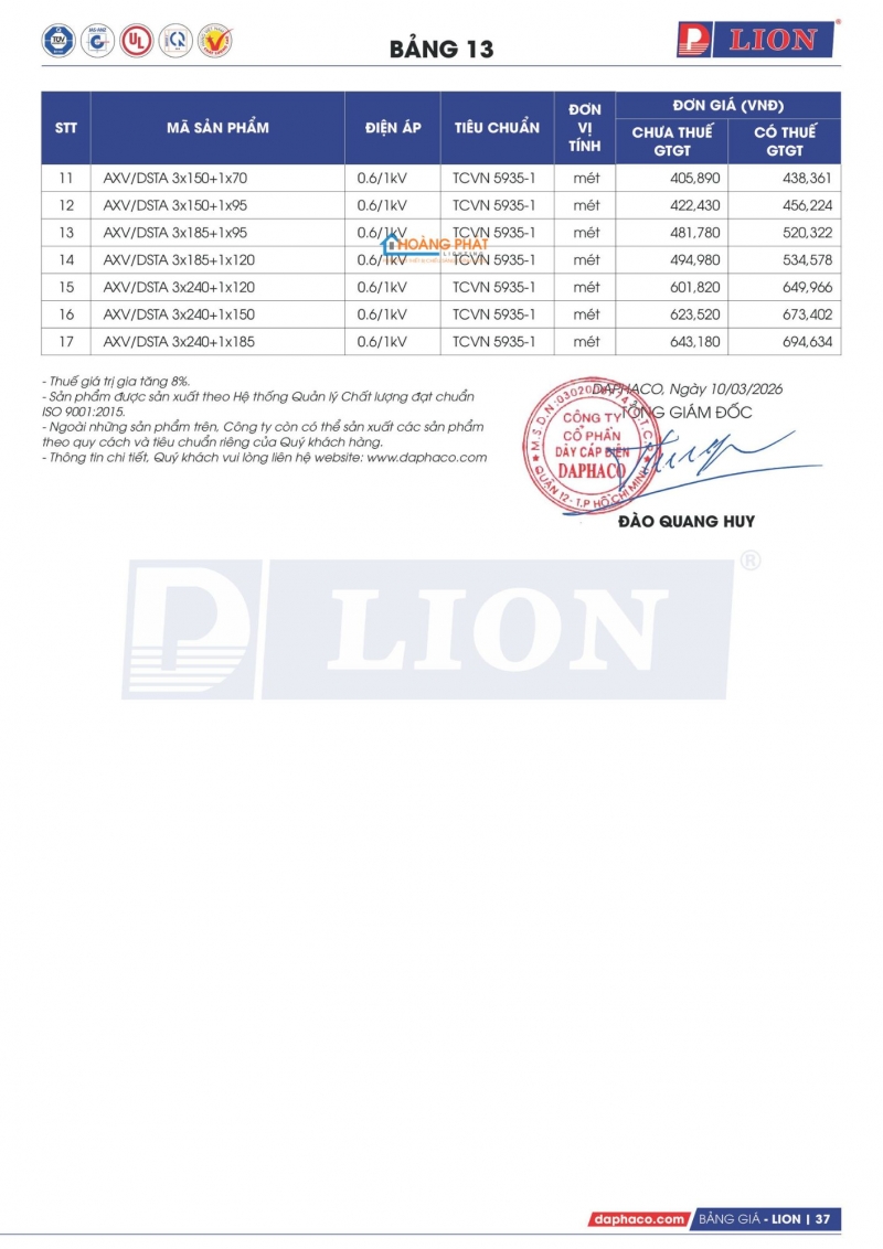 Bảng giá dây cáp điện Lion mới nhất 2026