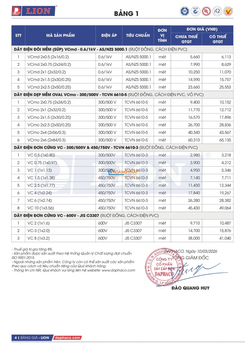 Bảng giá dây cáp điện Lion mới nhất 2026